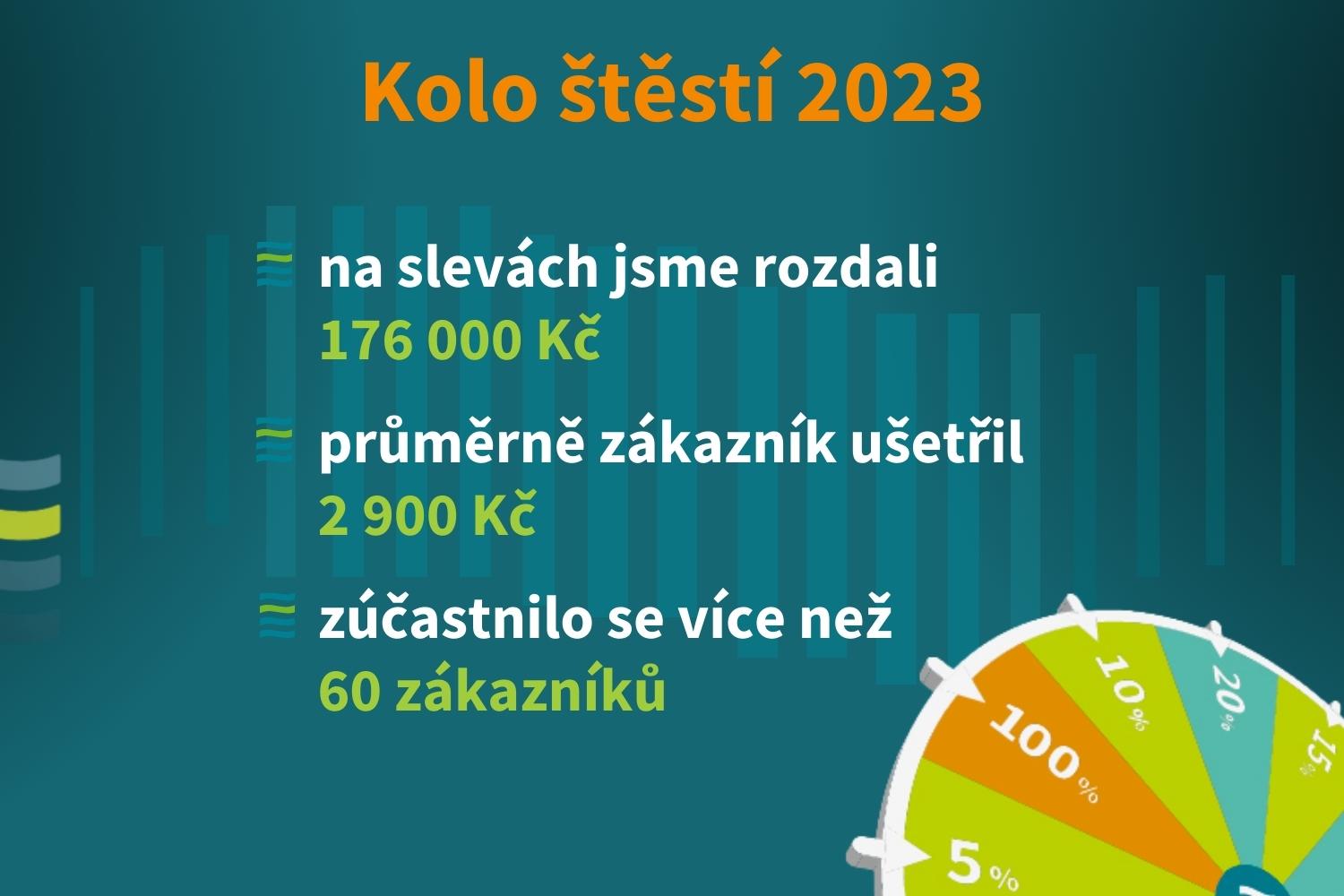 kolo štěstí 2023